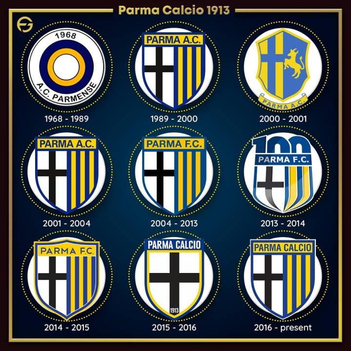 帕尔马足球俱乐部队徽演变