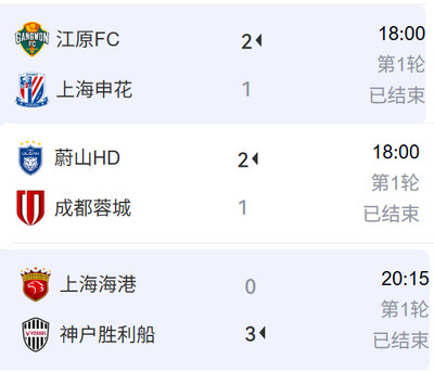 中超三队亚冠首轮全军覆没，中国足球的路在何方？