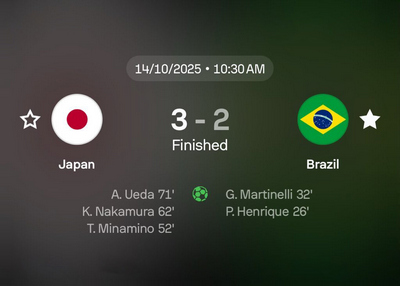 让二追三！日本3-2史诗逆转巴西