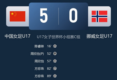 5比0大胜!U17中国女足强势开启世界杯征程 5比0大胜!U17中国女足强势开启世界杯征程