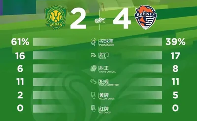 补时连入三球！海牛4-2逆转国安，逃离降级区