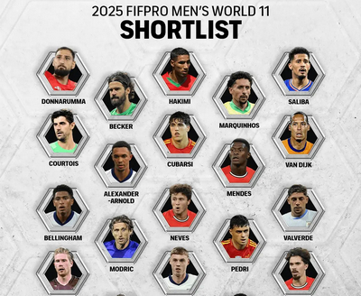 FIFPRO年度最佳阵容26人候选名单出炉,谁将脱颖而出? FIFPRO年度最佳阵容26人候选名单出炉,谁将脱颖而出?