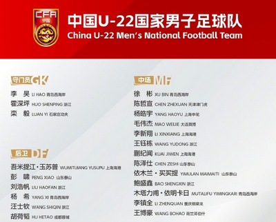 中国U22男足备战2026年U23亚洲杯及名古屋亚运会，熊猫杯名单公布