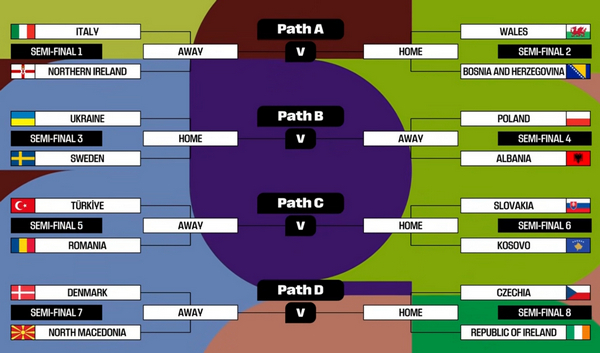 2026世界杯欧洲区附加赛抽 2026世界杯欧洲区附加赛抽