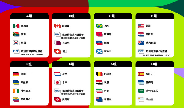 2026美加墨世界杯分组抽签结果揭晓