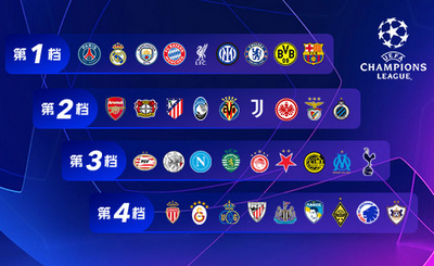 欧冠淘汰赛附加赛抽签今晚进行